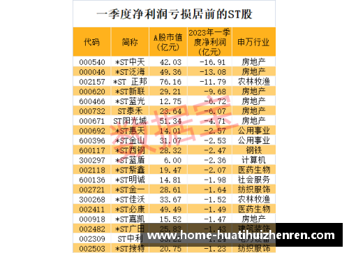 连续11个跌停，退市警报拉响！七成以上ST股首季报亏，39股股