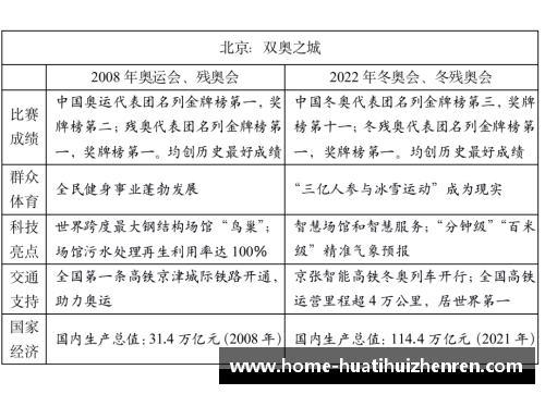 华体会真人官方网站来啦!2023年高考作文题汇总(附近5年高考作文盘点)｜聚焦202